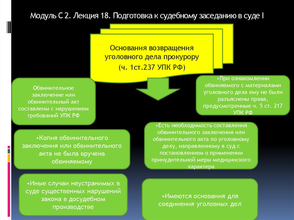 Модуль С 2. Лекция 18. Подготовка к судебному заседанию в суде I инстанции