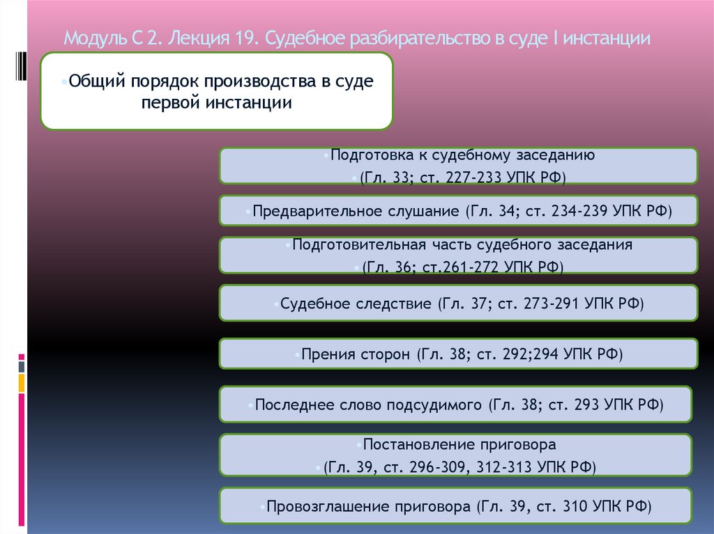 Модуль С 2. Лекция 19. Судебное разбирательство в суде I инстанции