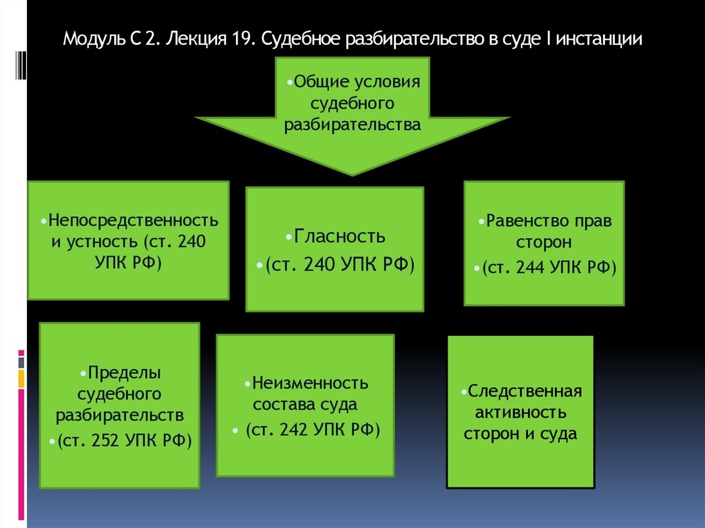 Модуль С 2. Лекция 19. Судебное разбирательство в суде I инстанции