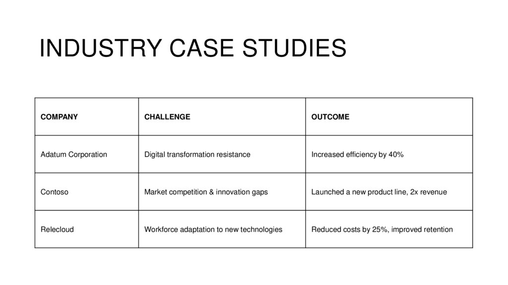 Industry case studies