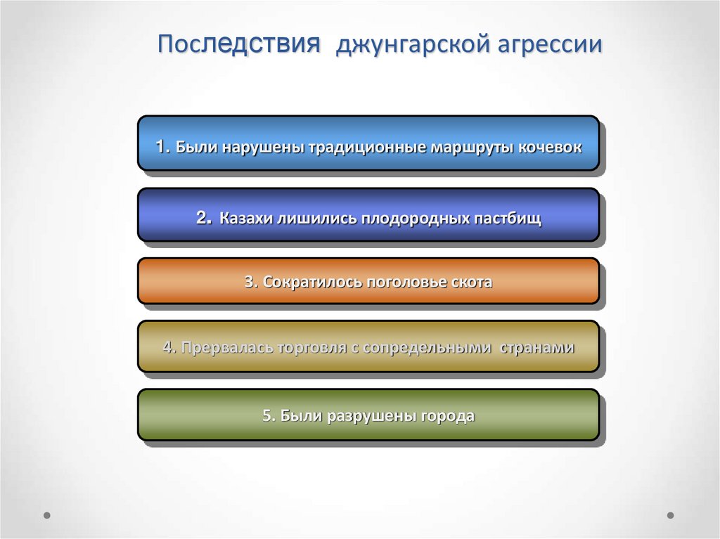 Последствия джунгарской агрессии