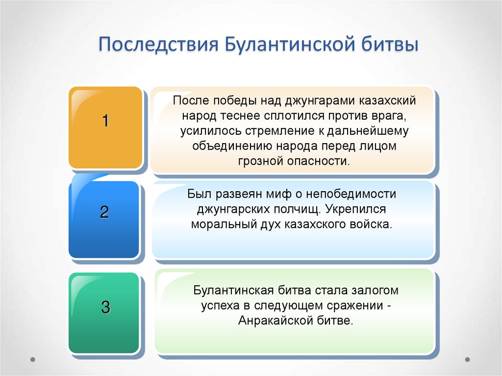Последствия Булантинской битвы