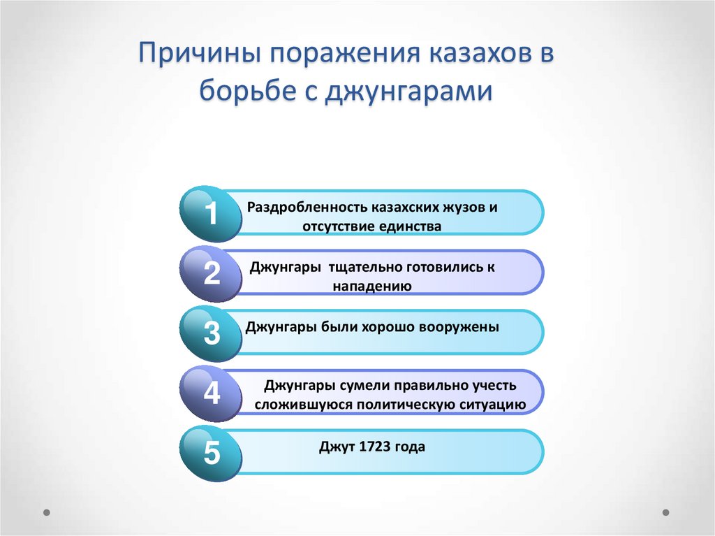 Причины поражения казахов в борьбе с джунгарами