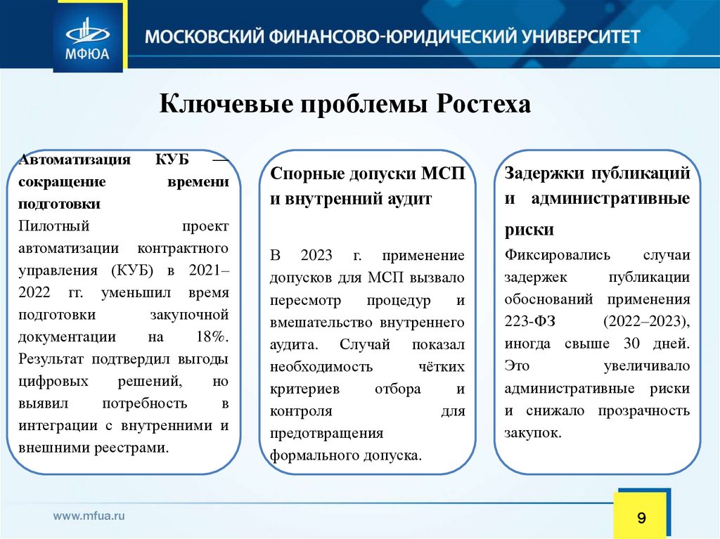 Ключевые проблемы Ростеха