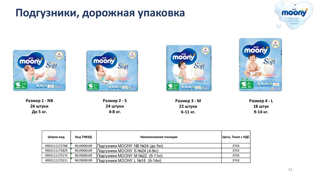 Подгузники, дорожная упаковка