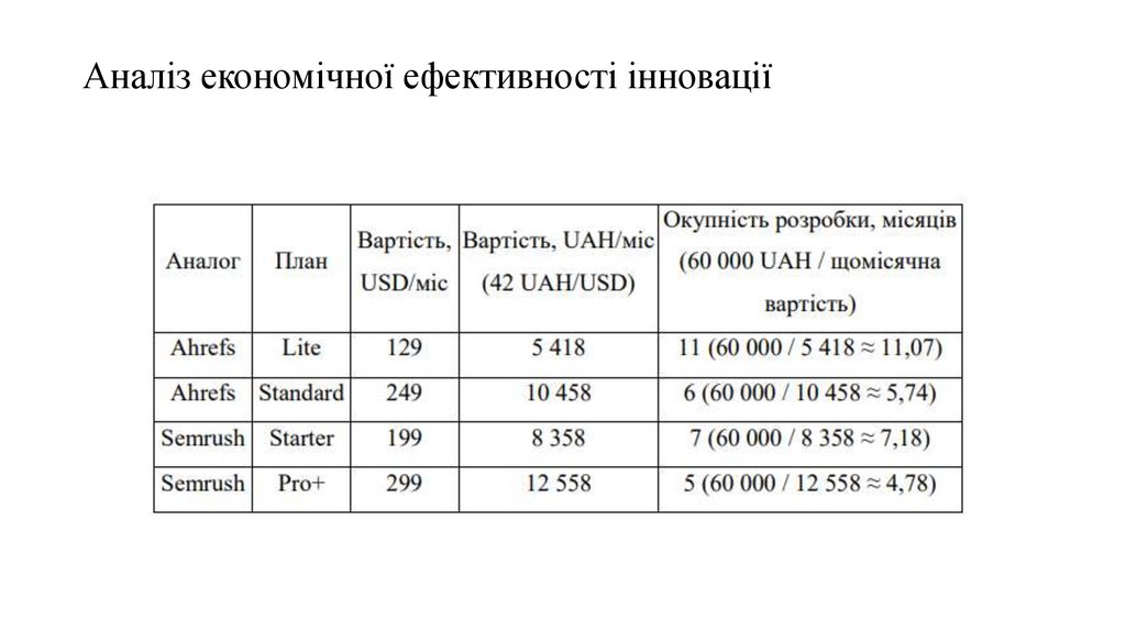 Аналіз економічної ефективності інновації