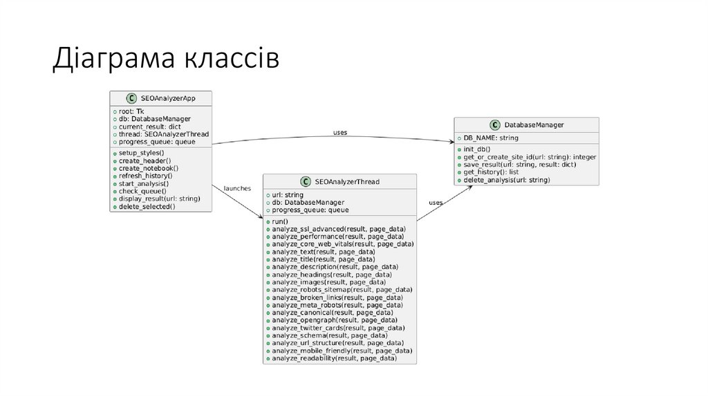 Діаграма классів