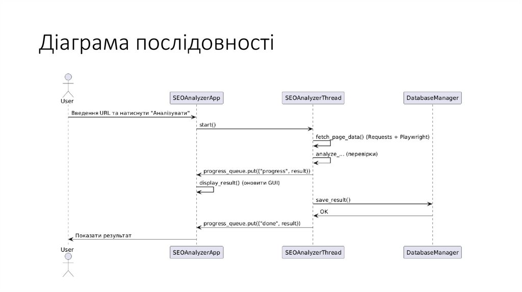 Діаграма послідовності
