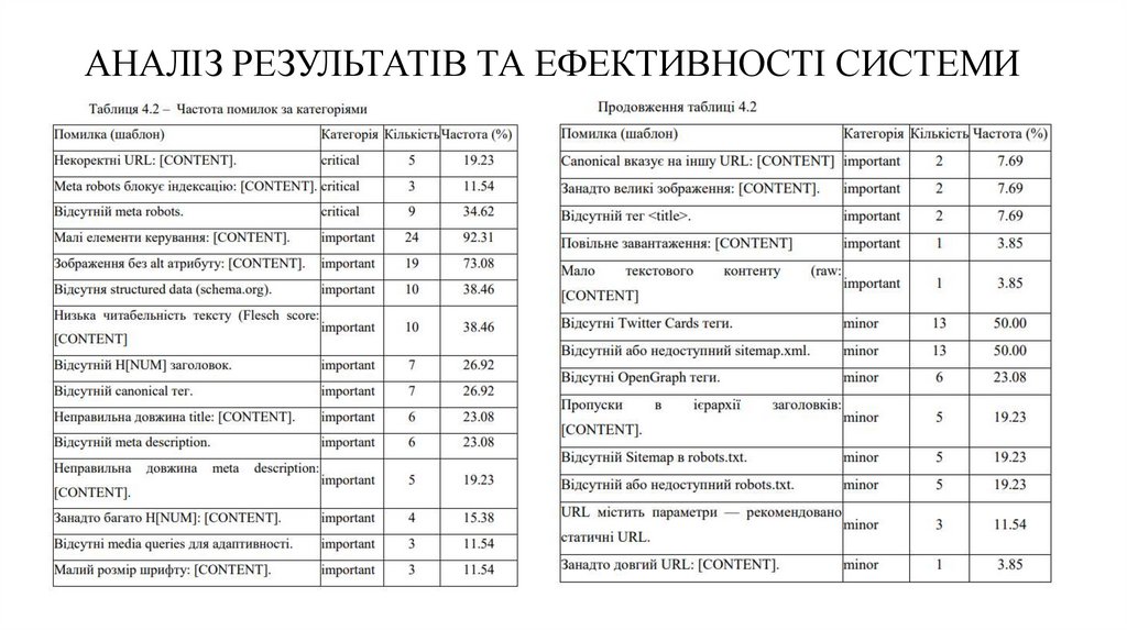 АНАЛІЗ РЕЗУЛЬТАТІВ ТА ЕФЕКТИВНОСТІ СИСТЕМИ