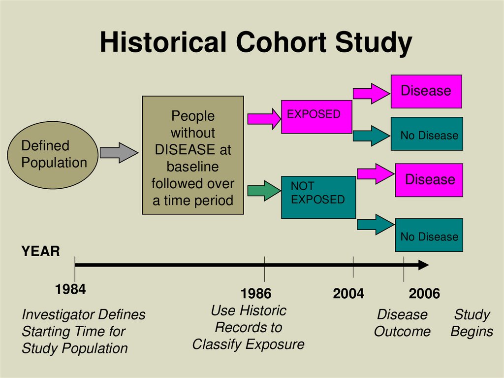 Historical Cohort Study