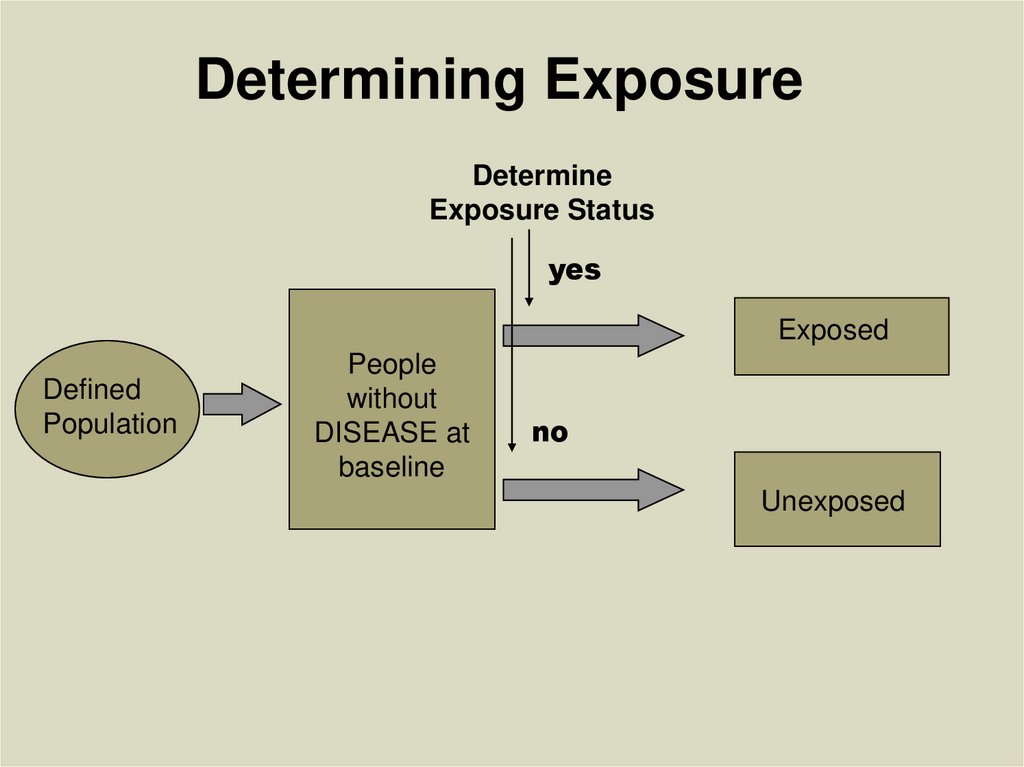Determining Exposure