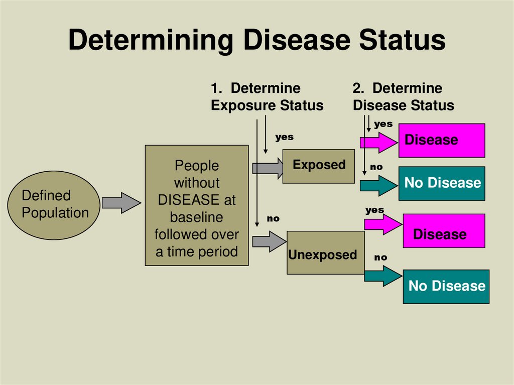 Determining Disease Status