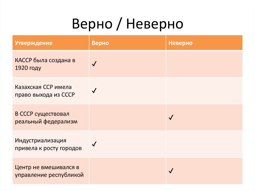 Верно / Неверно