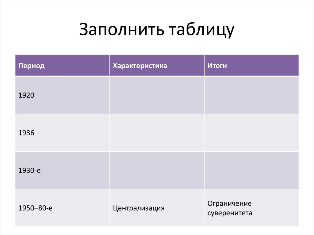 Заполнить таблицу