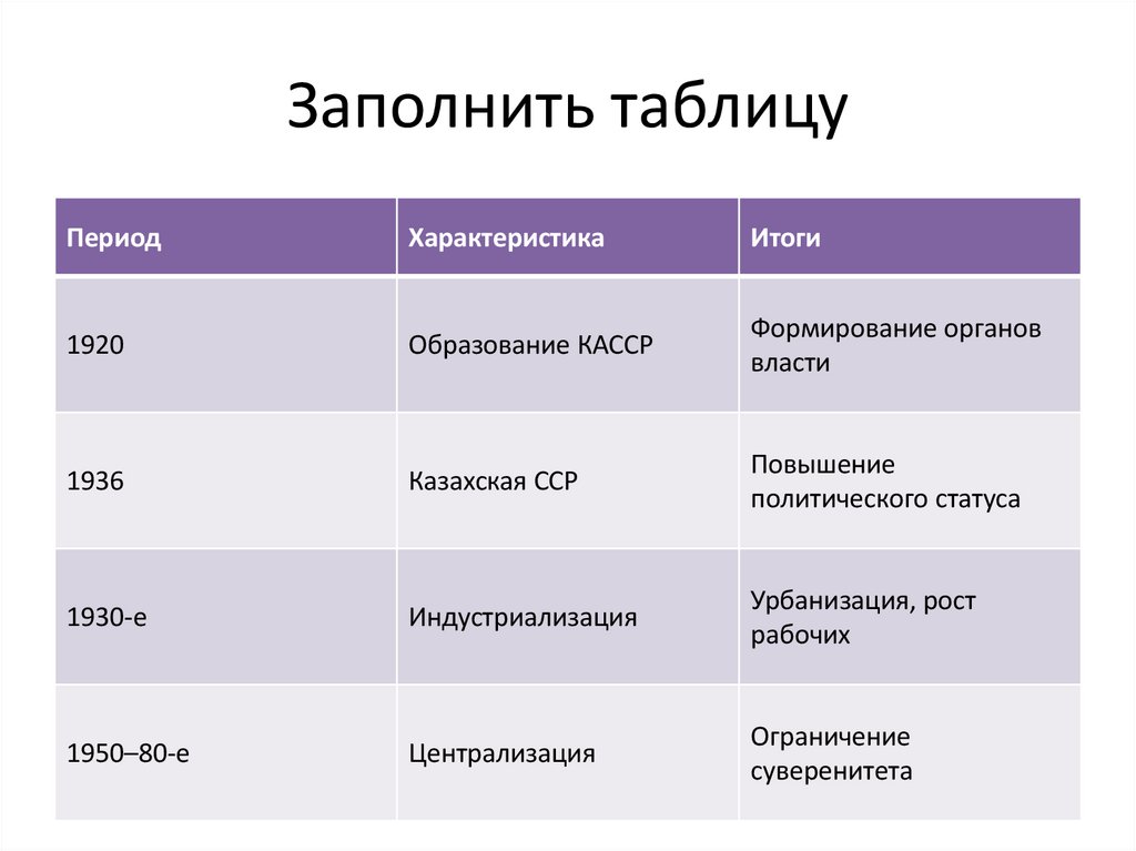 Заполнить таблицу