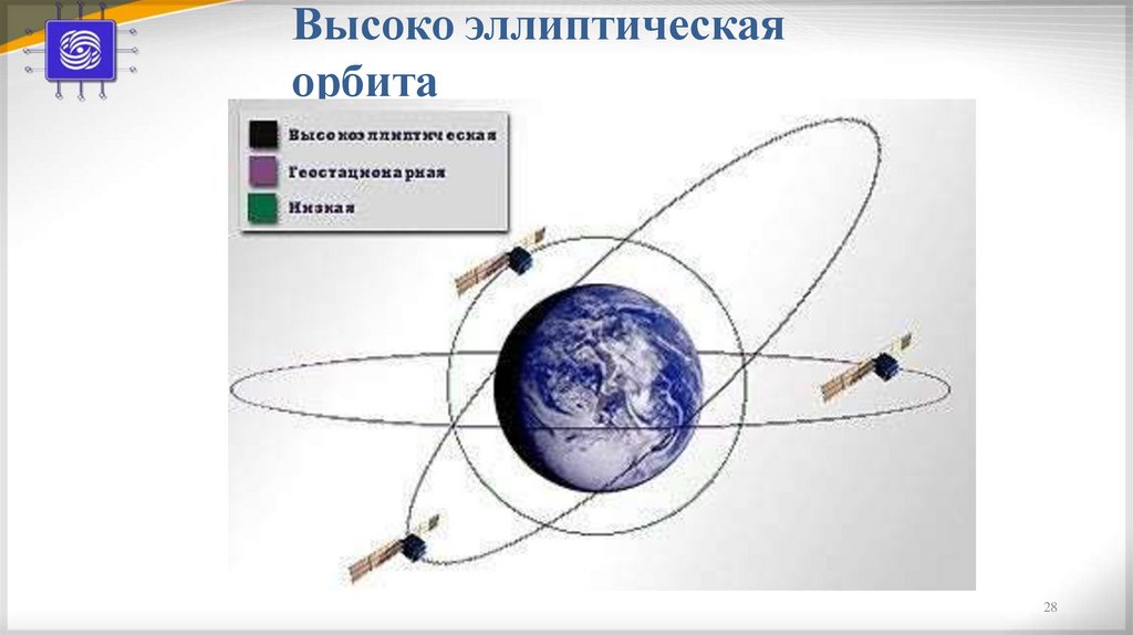 Высоко эллиптическая орбита