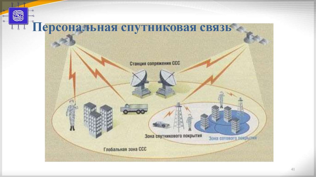 Персональная спутниковая связь