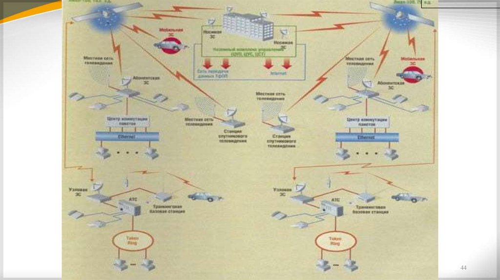 Высоко элептическая орбита