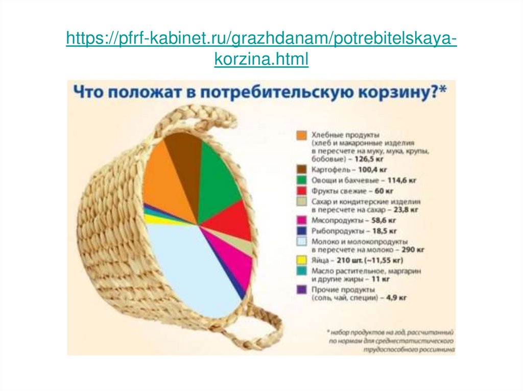 https://pfrf-kabinet.ru/grazhdanam/potrebitelskaya-korzina.html