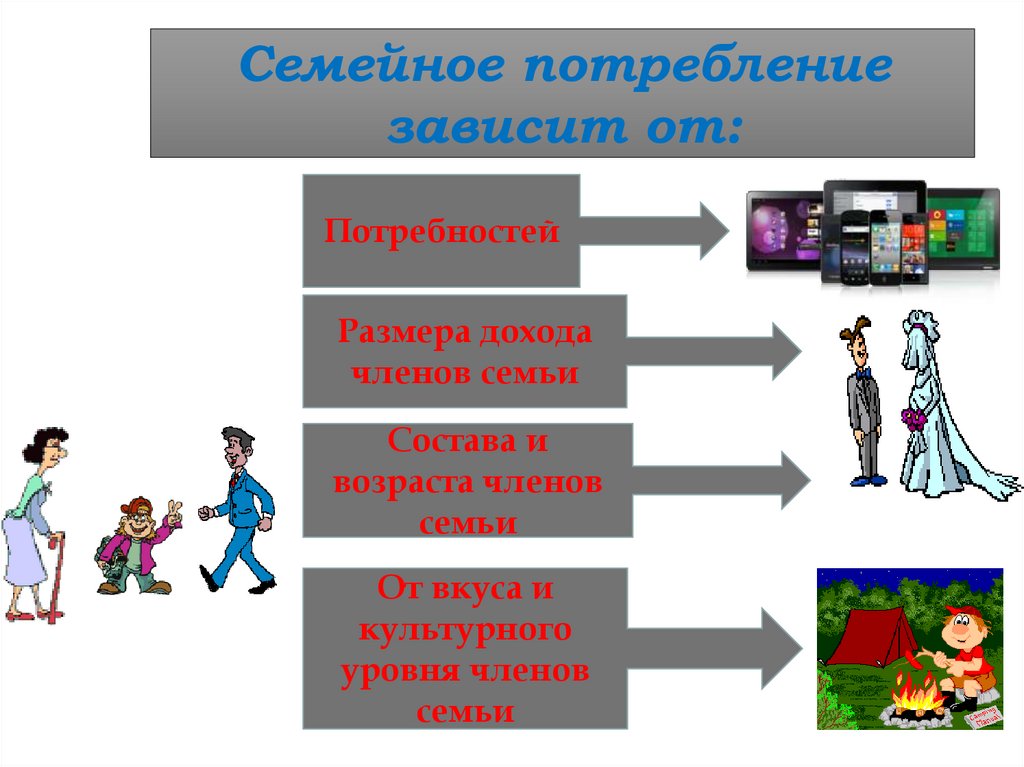 Семейное потребление зависит от: