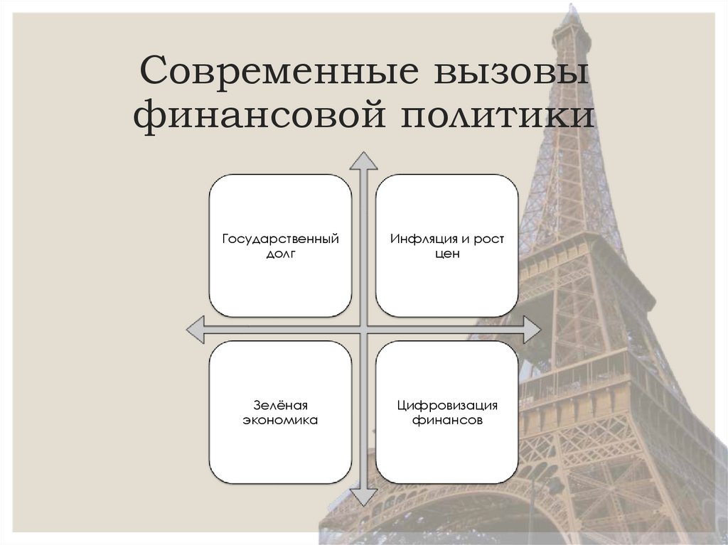Современные вызовы финансовой политики