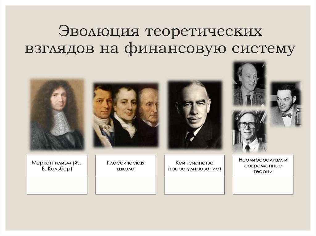 Эволюция теоретических взглядов на финансовую систему