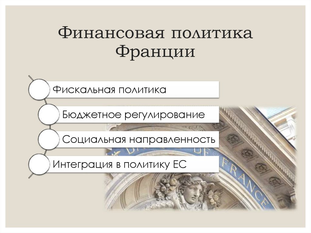 Финансовая политика Франции