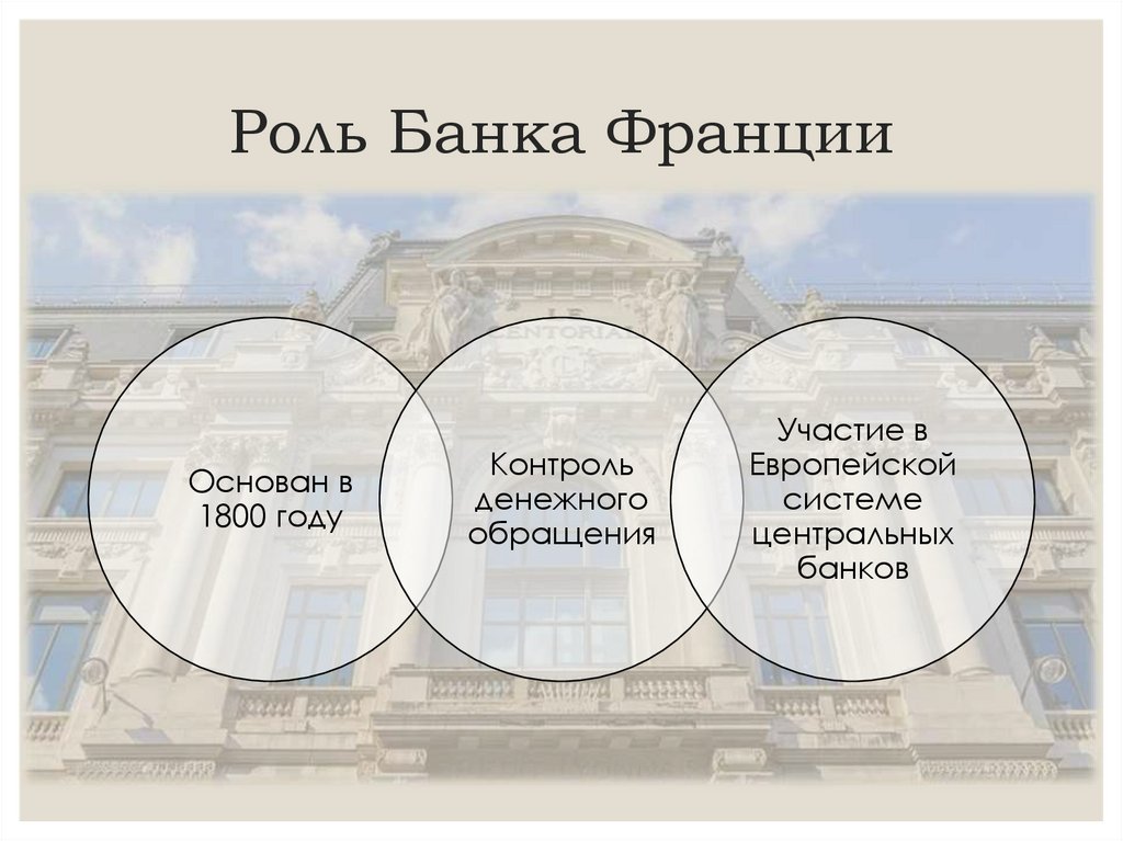 Роль Банка Франции