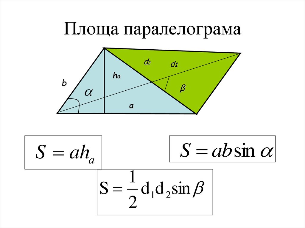 Площа паралелограма