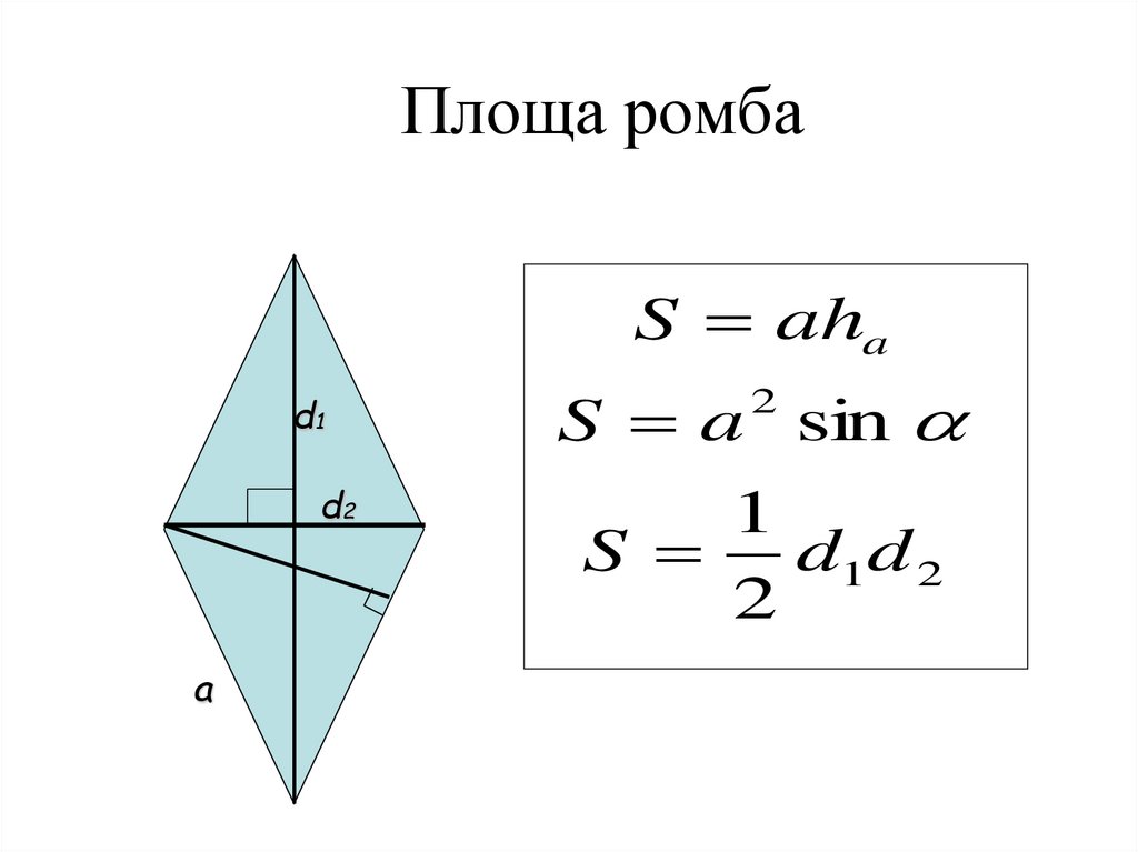 Площа ромба