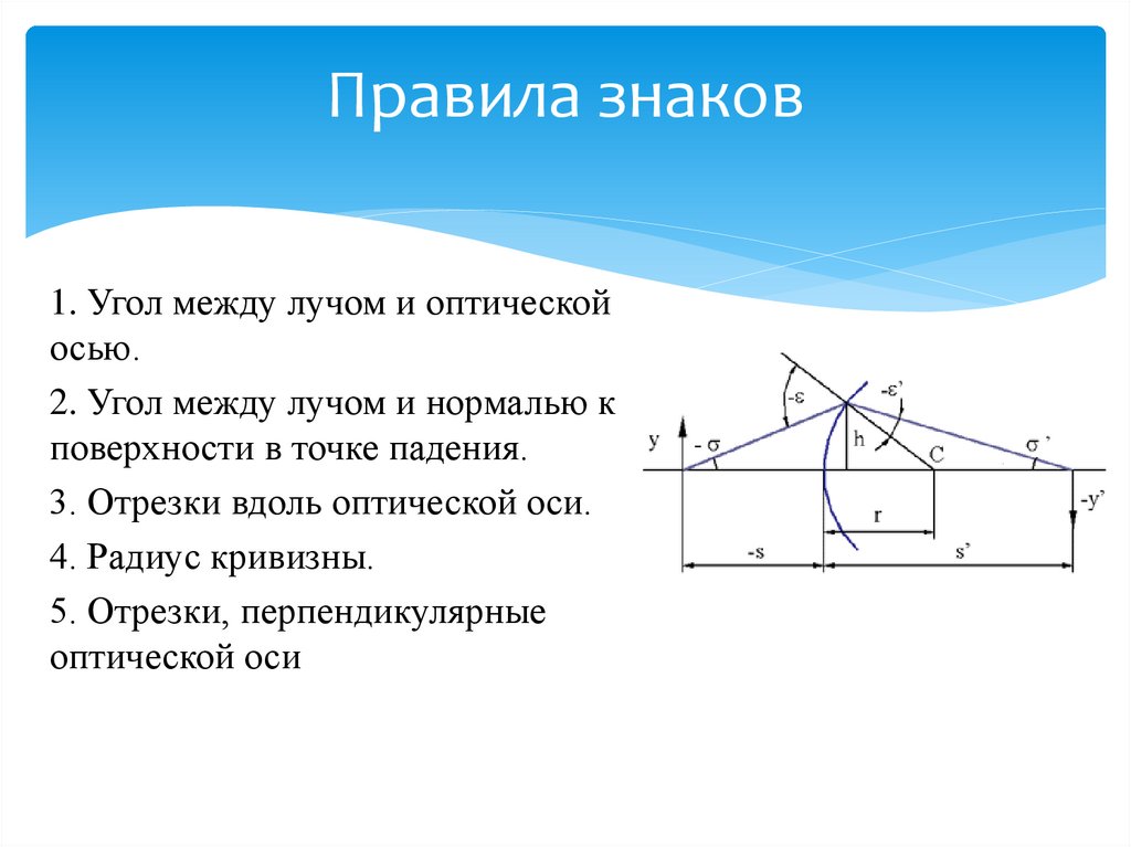 Правила знаков