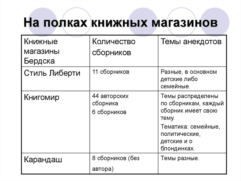На полках книжных магазинов