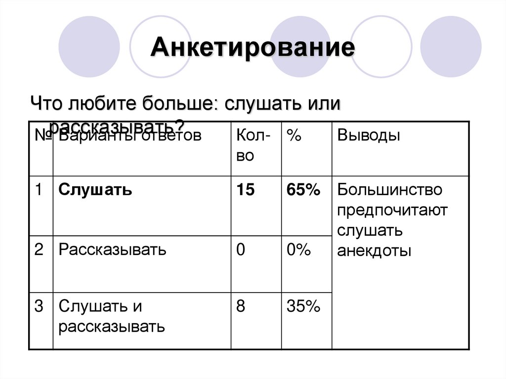 Анкетирование