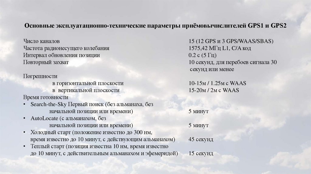 Основные эксплуатационно-технические параметры приёмовычислителей GPS1 и GPS2