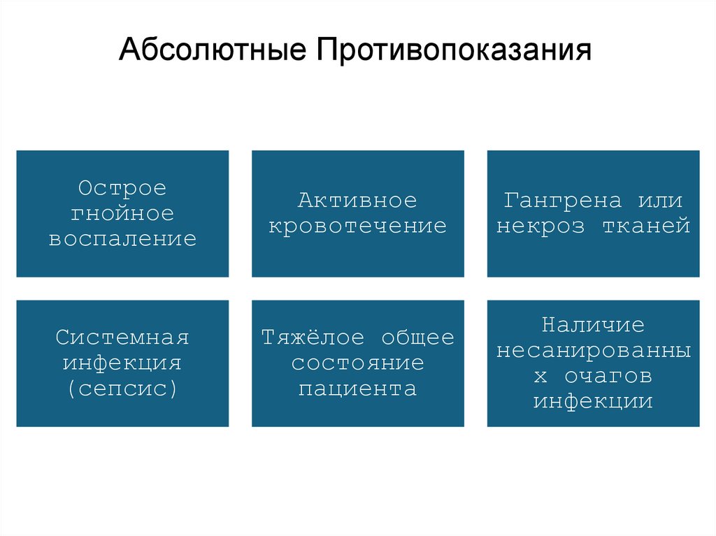 Абсолютные Противопоказания