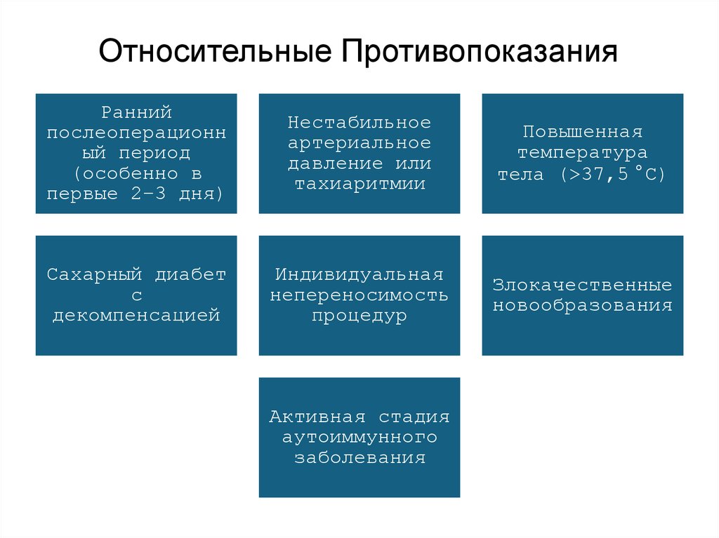Относительные Противопоказания