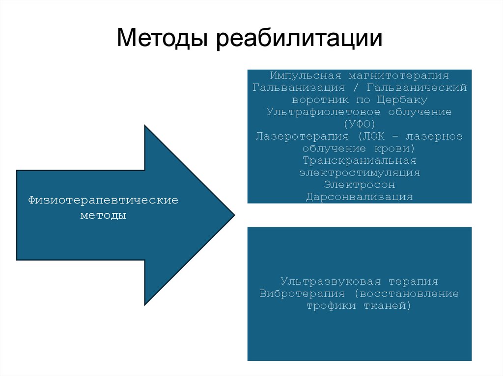 Методы реабилитации