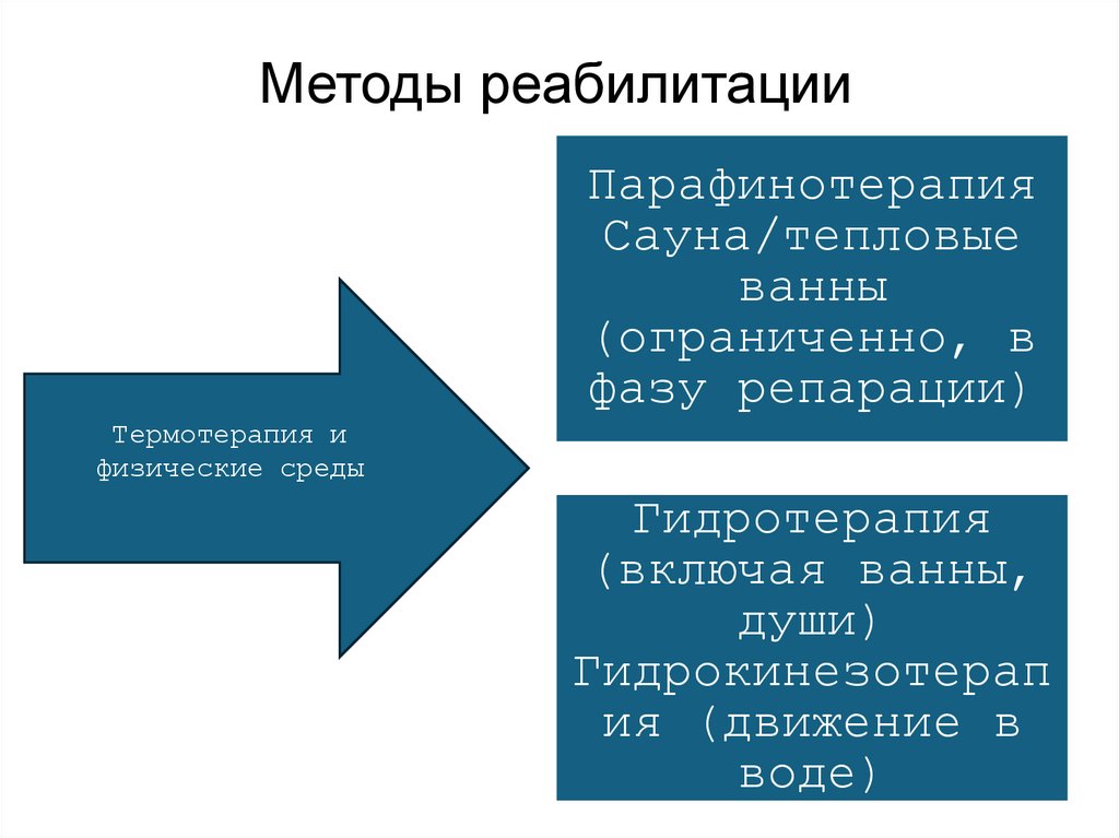 Методы реабилитации