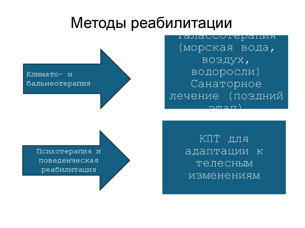 Методы реабилитации