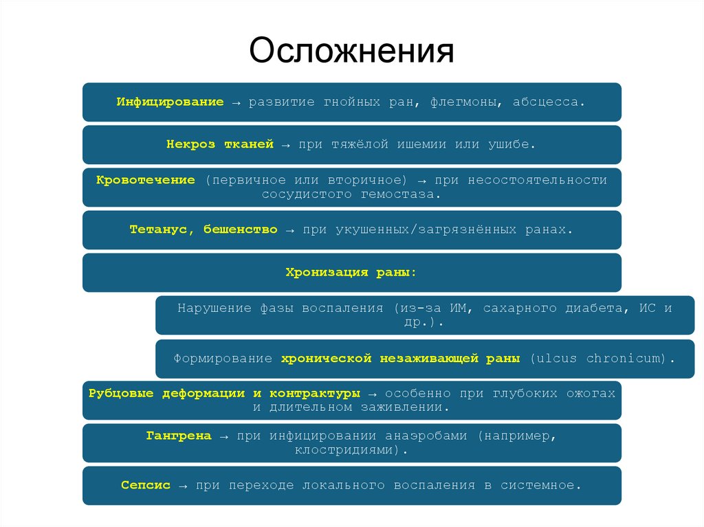 Осложнения