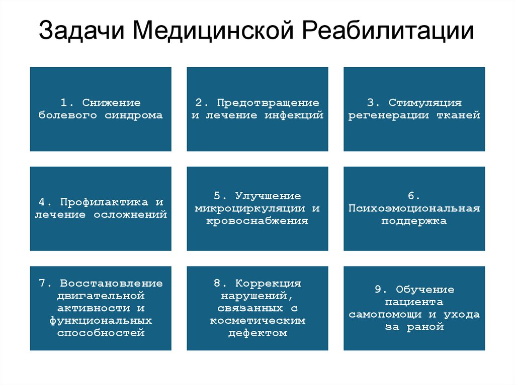 Задачи Медицинской Реабилитации