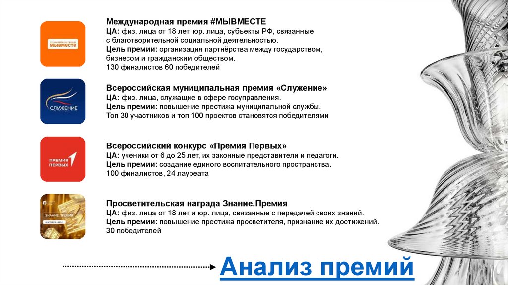 Анализ премий