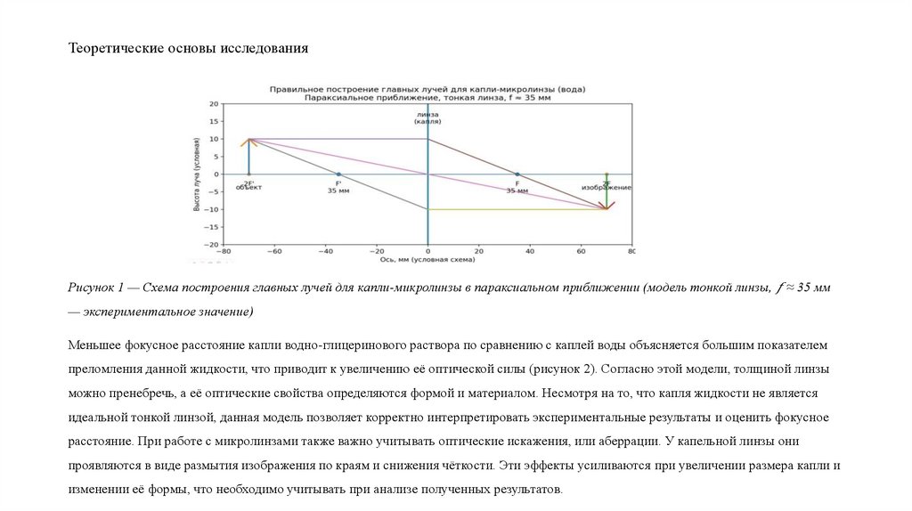 Теоретические основы исследования