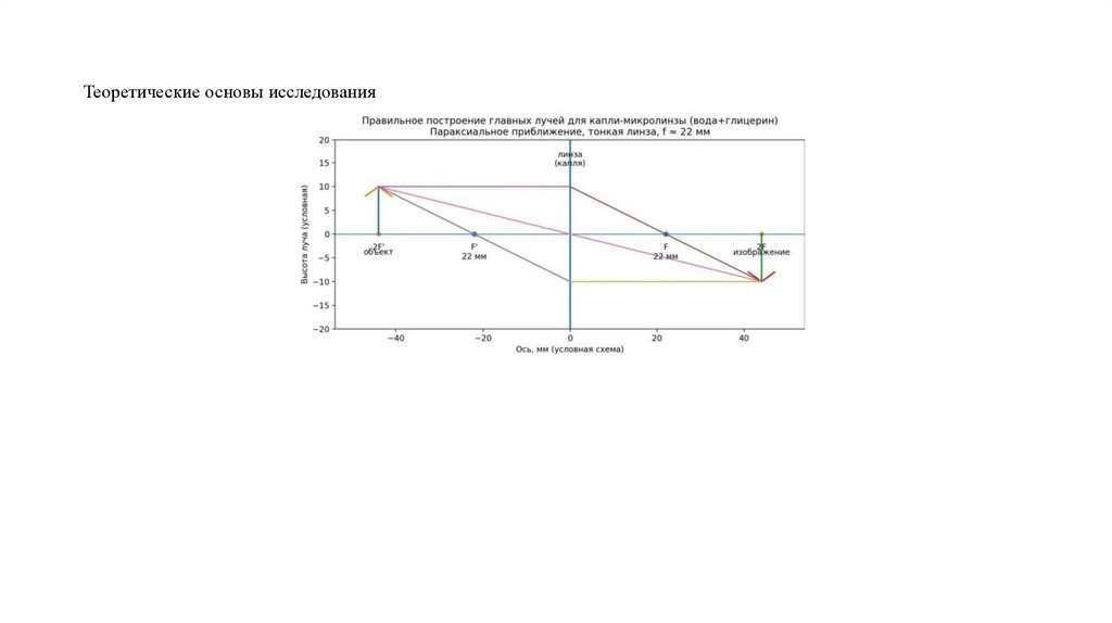 Теоретические основы исследования