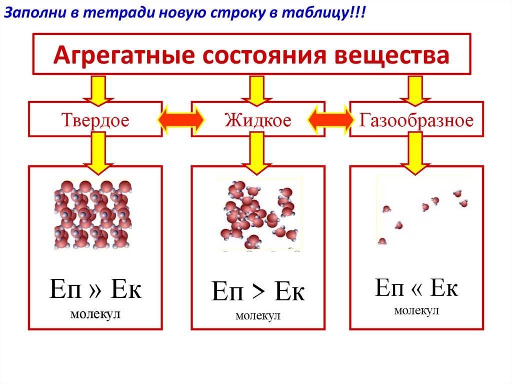 Агрегатные состояния вещества