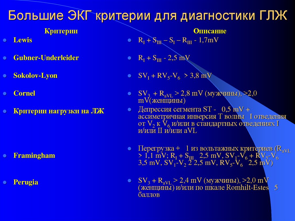 Большие ЭКГ критерии для диагностики ГЛЖ