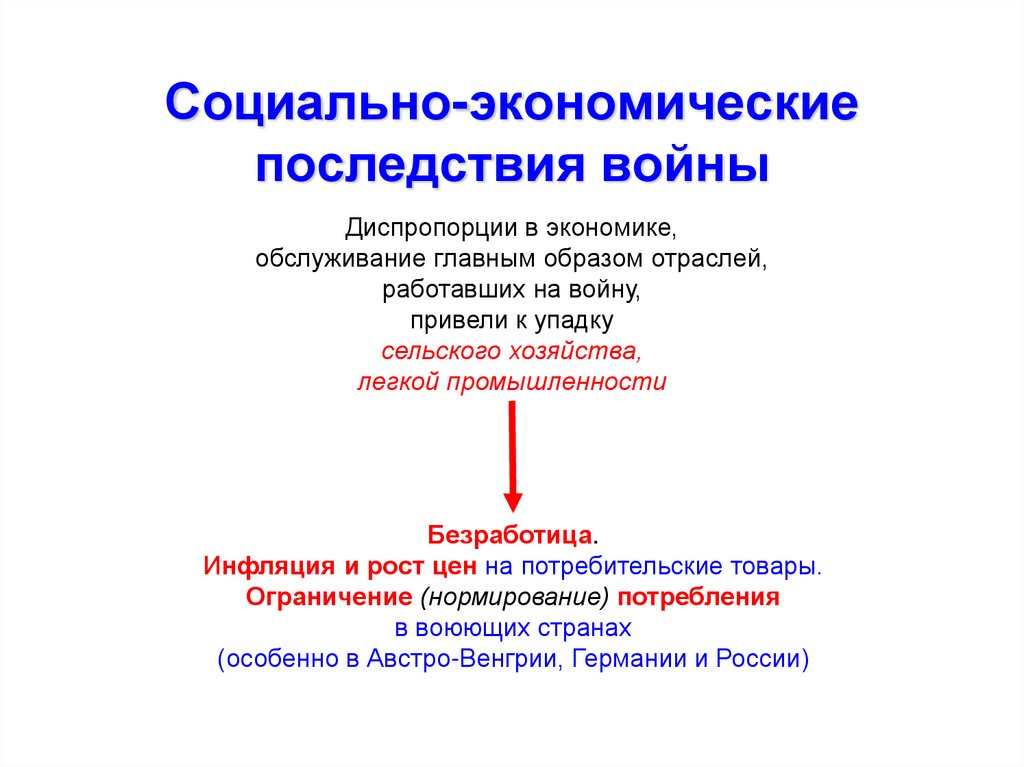 Социально-экономические последствия войны