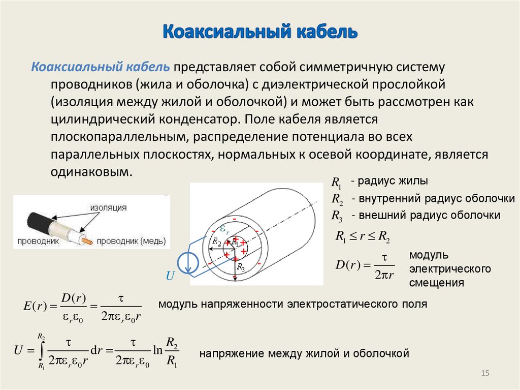 Коаксиальный кабель