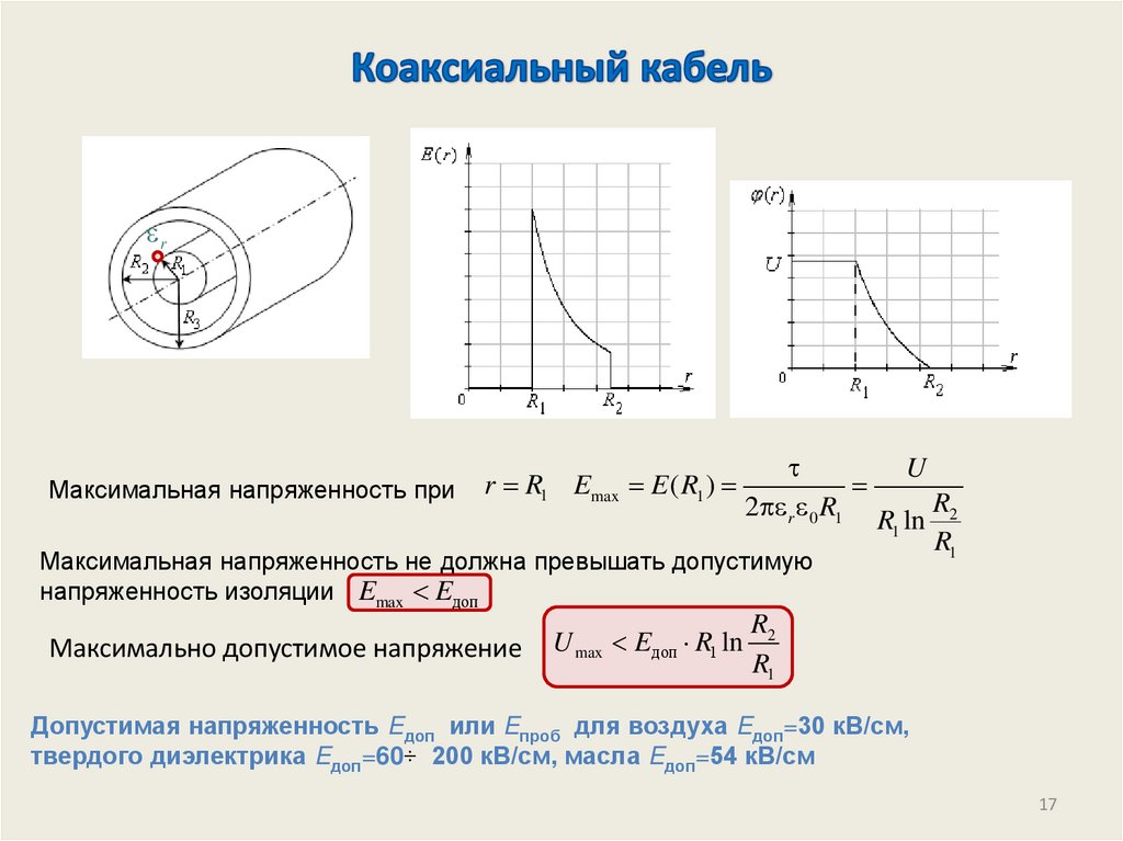 Коаксиальный кабель