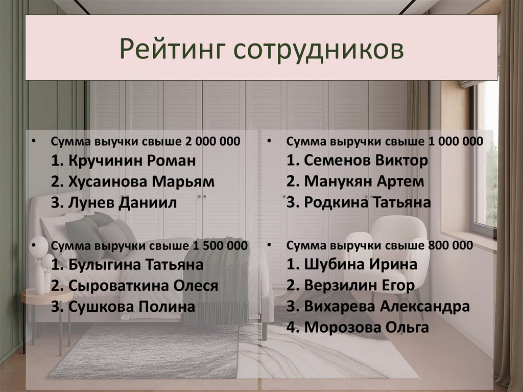 Рейтинг сотрудников